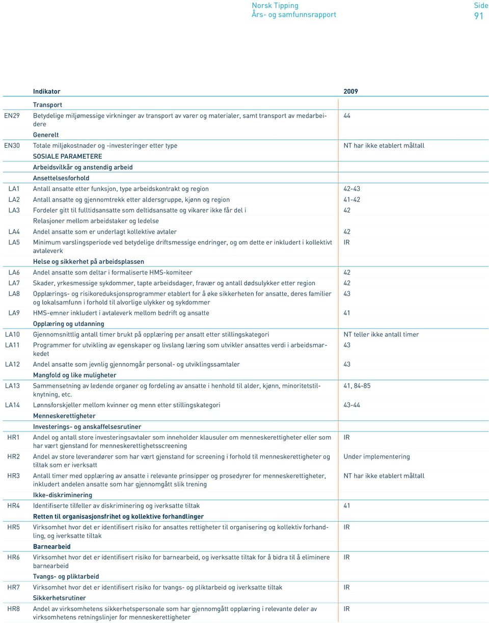 gjennomtrekk etter aldersgruppe, kjønn og region 41-42 LA3 Fordeler gitt til fulltidsansatte som deltidsansatte og vikarer ikke får del i 42 Relasjoner mellom arbeidstaker og ledelse LA4 Andel