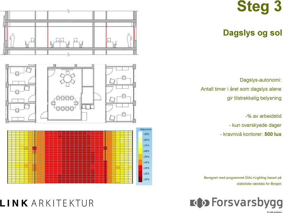 kun overskyede dager - kravnivå kontorer: 500 lux Beregnet med