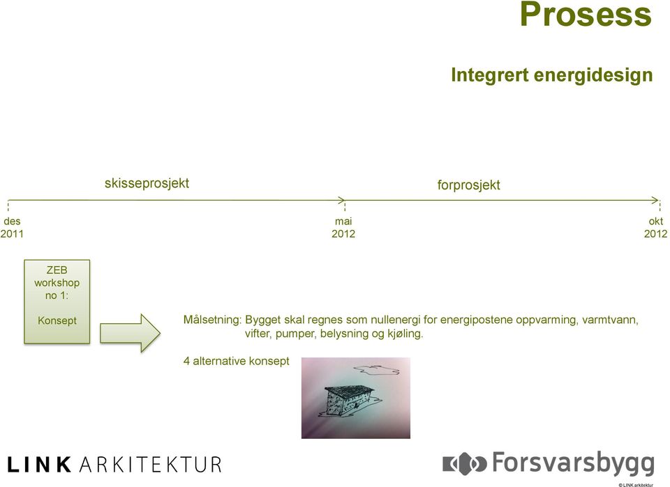 regnes som nullenergi for energipostene oppvarming, varmtvann,