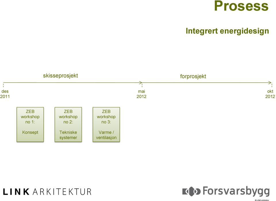 0 ZEB workshop no : Konsept ZEB workshop no