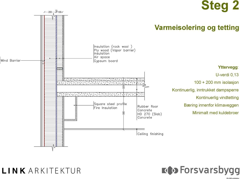 inntrukket dampsperre Kontinuerlig vindtetting