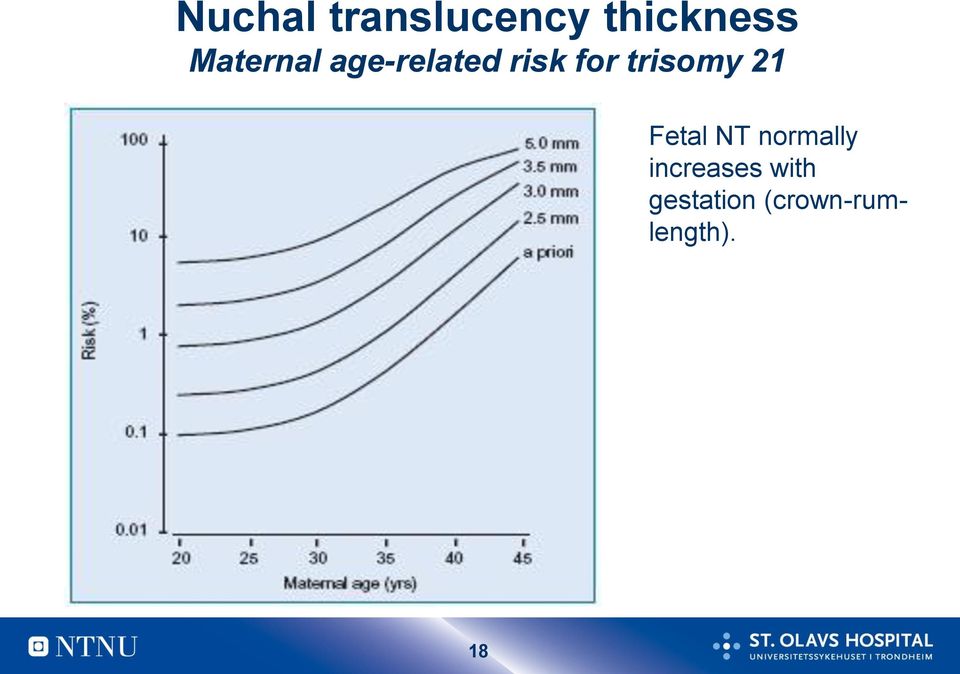 trisomy 21 Fetal NT normally