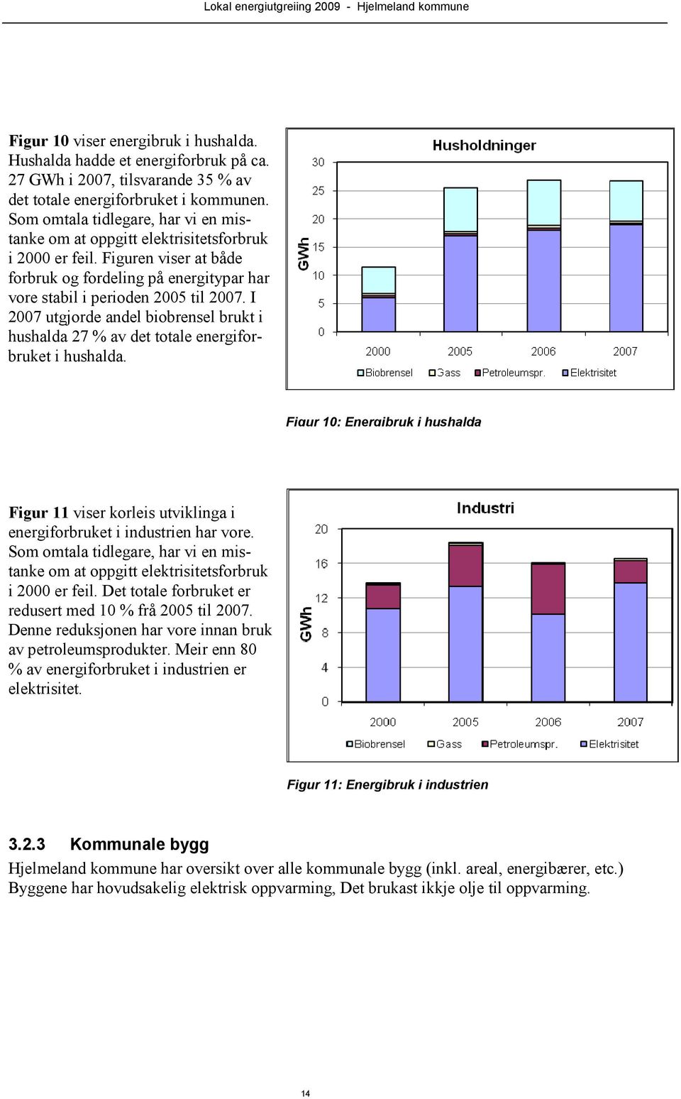 I 2007 utgjorde andel biobrensel brukt i hushalda 27 % av det totale energiforbruket i hushalda.