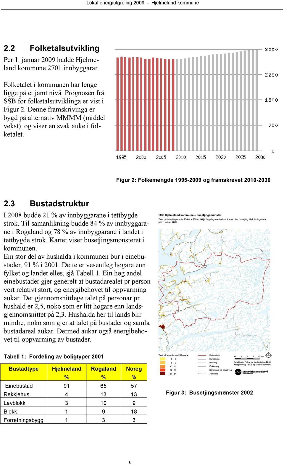 3 Bustadstruktur I 2008 budde 21 % av innbyggarane i tettbygde strok. Til samanlikning budde 84 % av innbyggarane i Rogaland og 78 % av innbyggarane i landet i tettbygde strok.