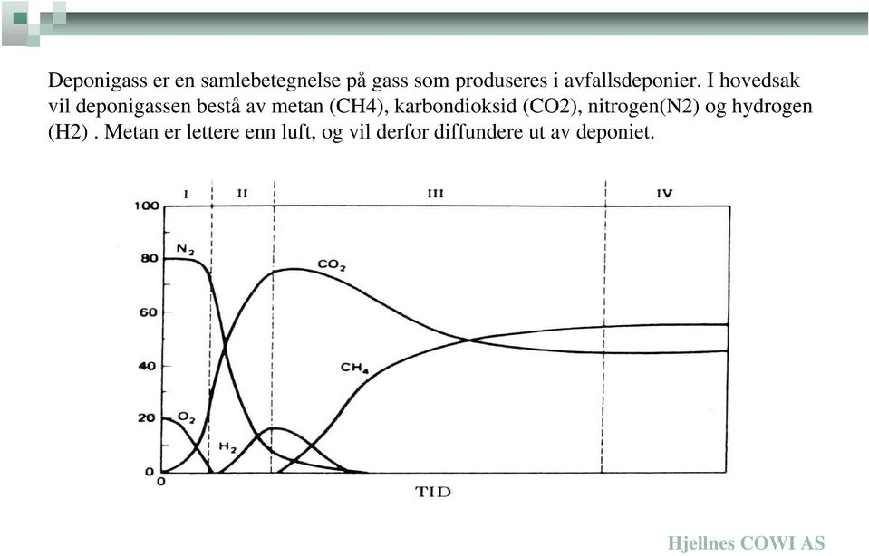 I hovedsak vil deponigassen bestå av metan (CH4),