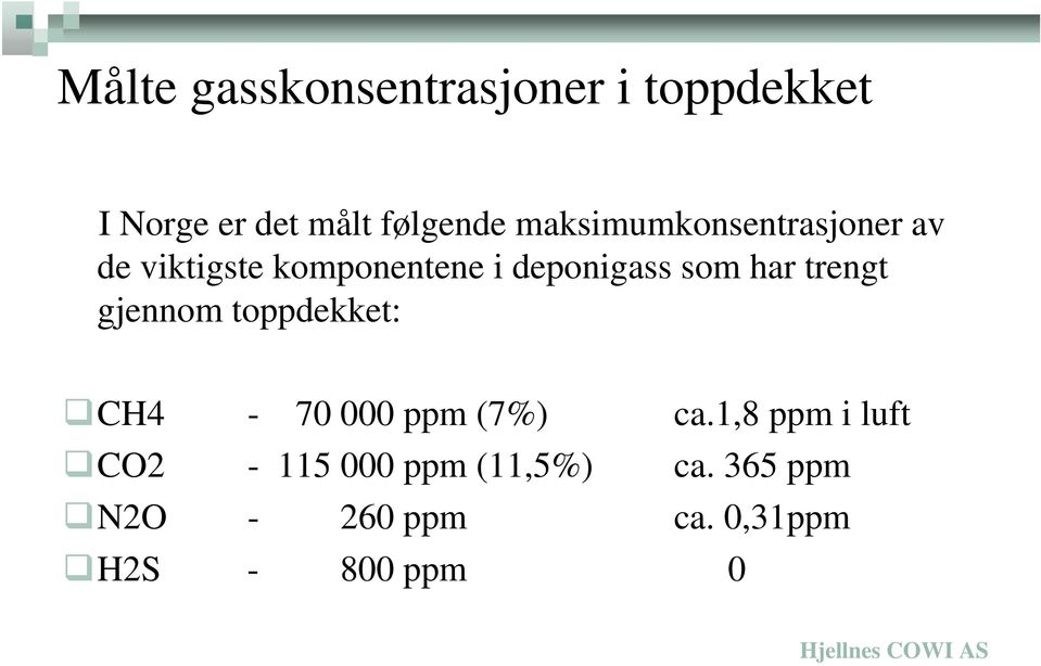 har trengt gjennom toppdekket: CH4-70 000 ppm (7%) ca.