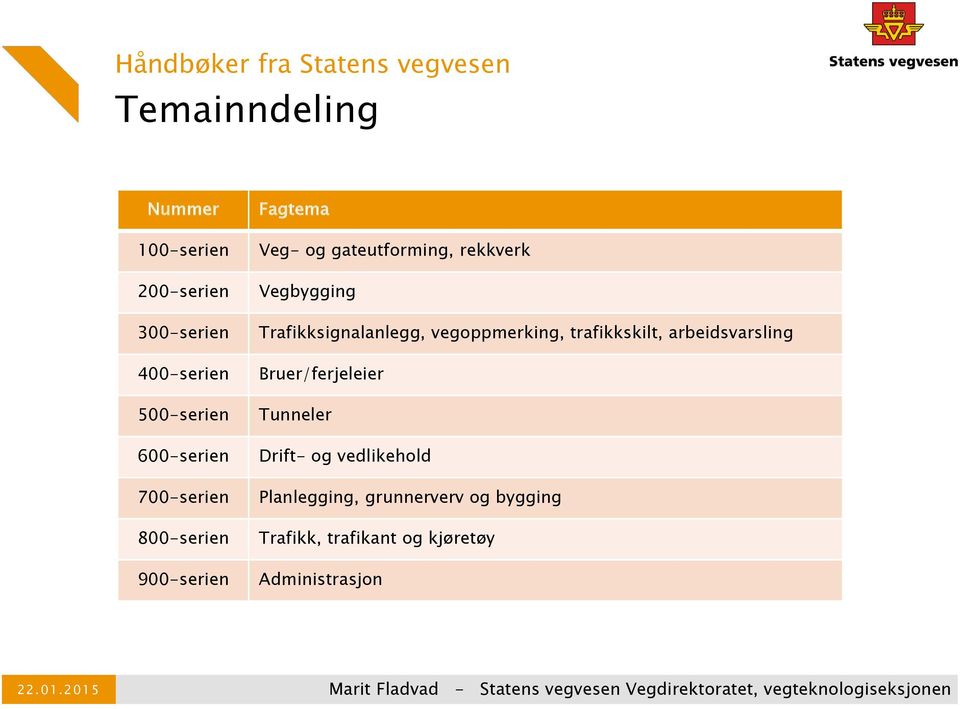 Vegbygging Trafikksignalanlegg, vegoppmerking, trafikkskilt, arbeidsvarsling Bruer/ferjeleier