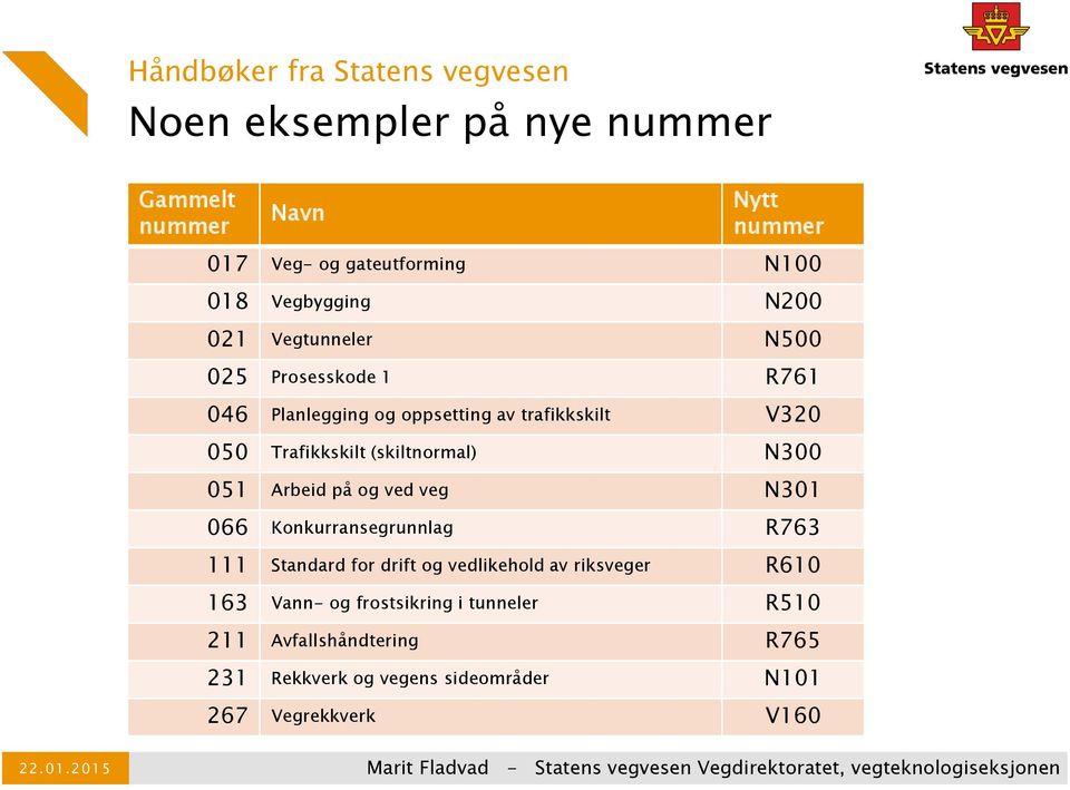 (skiltnormal) N300 051 Arbeid på og ved veg N301 066 Konkurransegrunnlag R763 111 Standard for drift og vedlikehold av riksveger