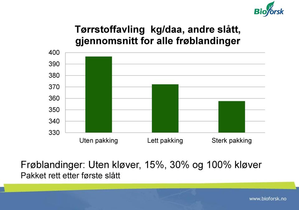 pakking Lett pakking Sterk pakking Frøblandinger: Uten