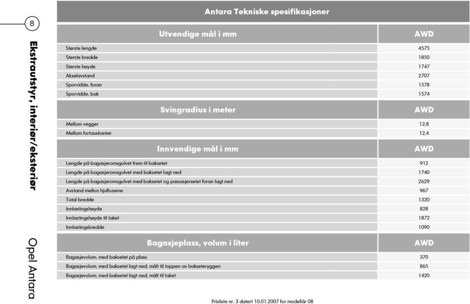 ned 1740 Lengde på bagasjeromsgulvet med baksetet og passasjersetet foran lagt ned 2629 Avstand mellon hjulhusene 967 Total bredde 1320 Innlastingshøyde 828 Innlastingshøyde til taket 1872