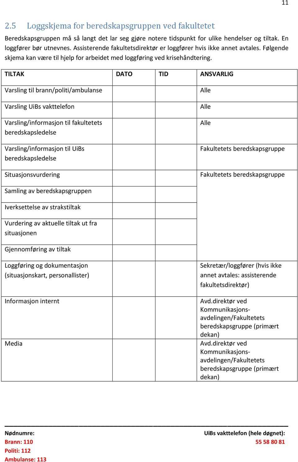 TILTAK DATO TID ANSVARLIG Varsling til brann/politi/ambulanse Varsling UiBs vakttelefon Varsling/informasjon til fakultetets beredskapsledelse Varsling/informasjon til UiBs beredskapsledelse