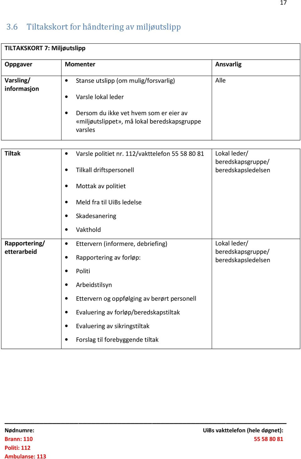 112/vakttelefon 55 58 80 81 Tilkall driftspersonell Lokal leder/ beredskapsgruppe/ beredskapsledelsen Mottak av politiet Rapportering/ etterarbeid Meld fra til UiBs ledelse Skadesanering