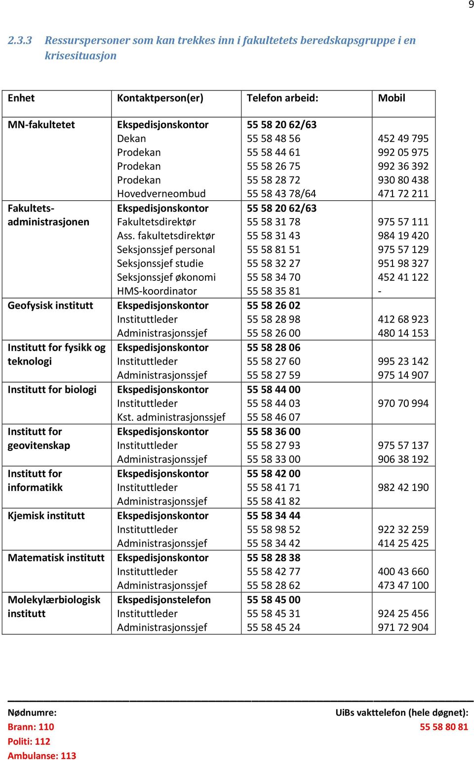 Institutt for fysikk og teknologi Institutt for biologi Institutt for geovitenskap Institutt for informatikk Kjemisk institutt Ekspedisjonskontor Dekan Prodekan Prodekan Prodekan Hovedverneombud