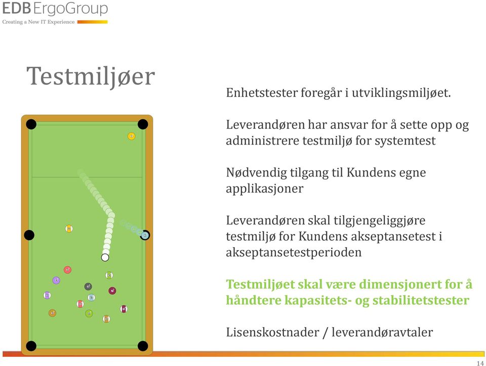 til Kundens egne applikasjoner Leverandøren skal tilgjengeliggjøre testmiljø for Kundens