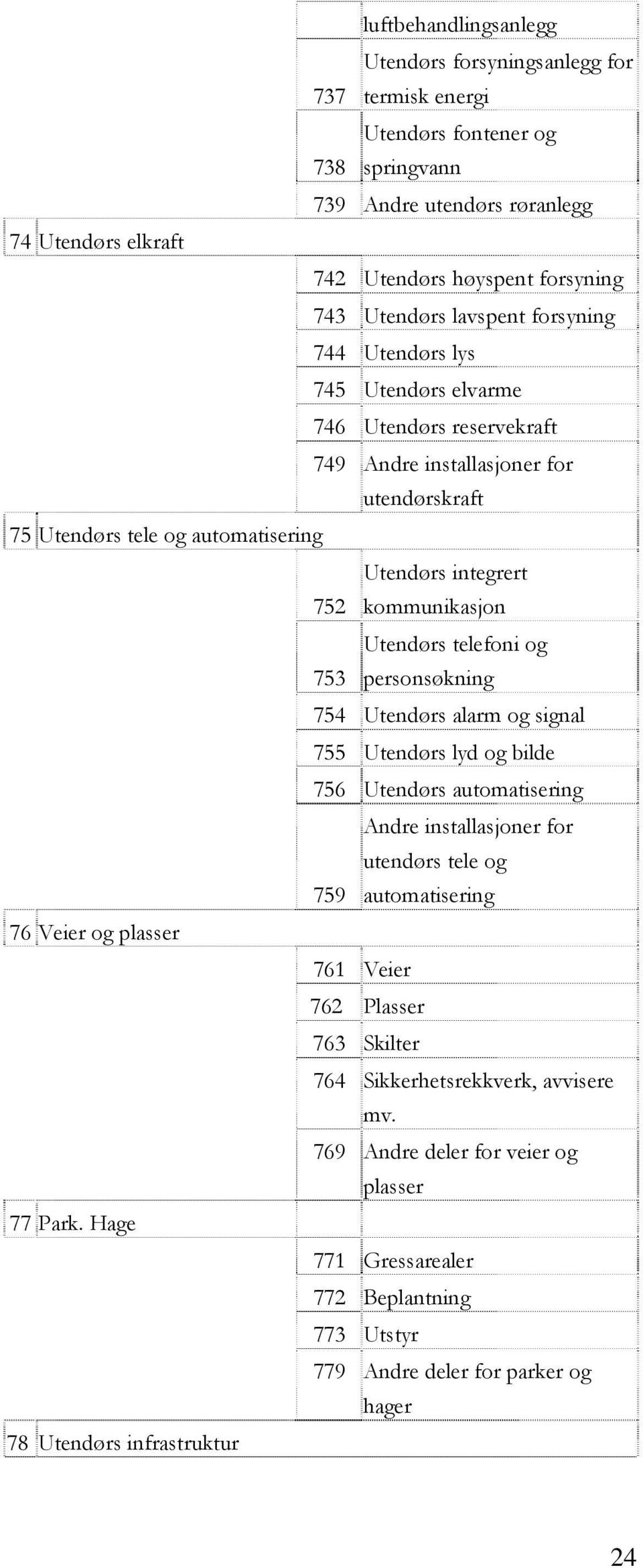 kommunikasjon Utendørs telefoni og 753 personsøkning 754 Utendørs alarm og signal 755 Utendørs lyd og bilde 756 Utendørs automatisering Andre installasjoner for utendørs tele og 759 automatisering 76