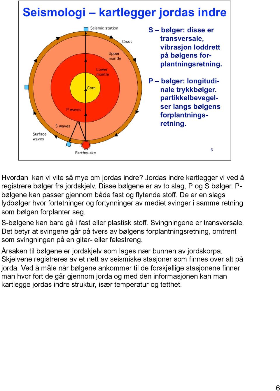 S-bølgene kan bare gå i fast eller plastisk stoff. Svingningene er transversale.