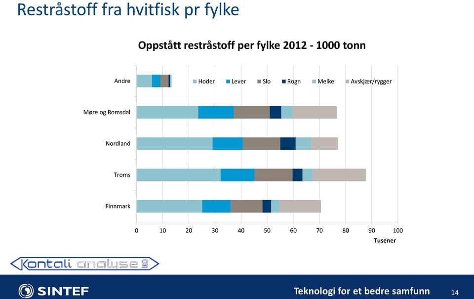 Avskjær/rygger Møre og Romsdal Nordland Troms Finnmark 0 10