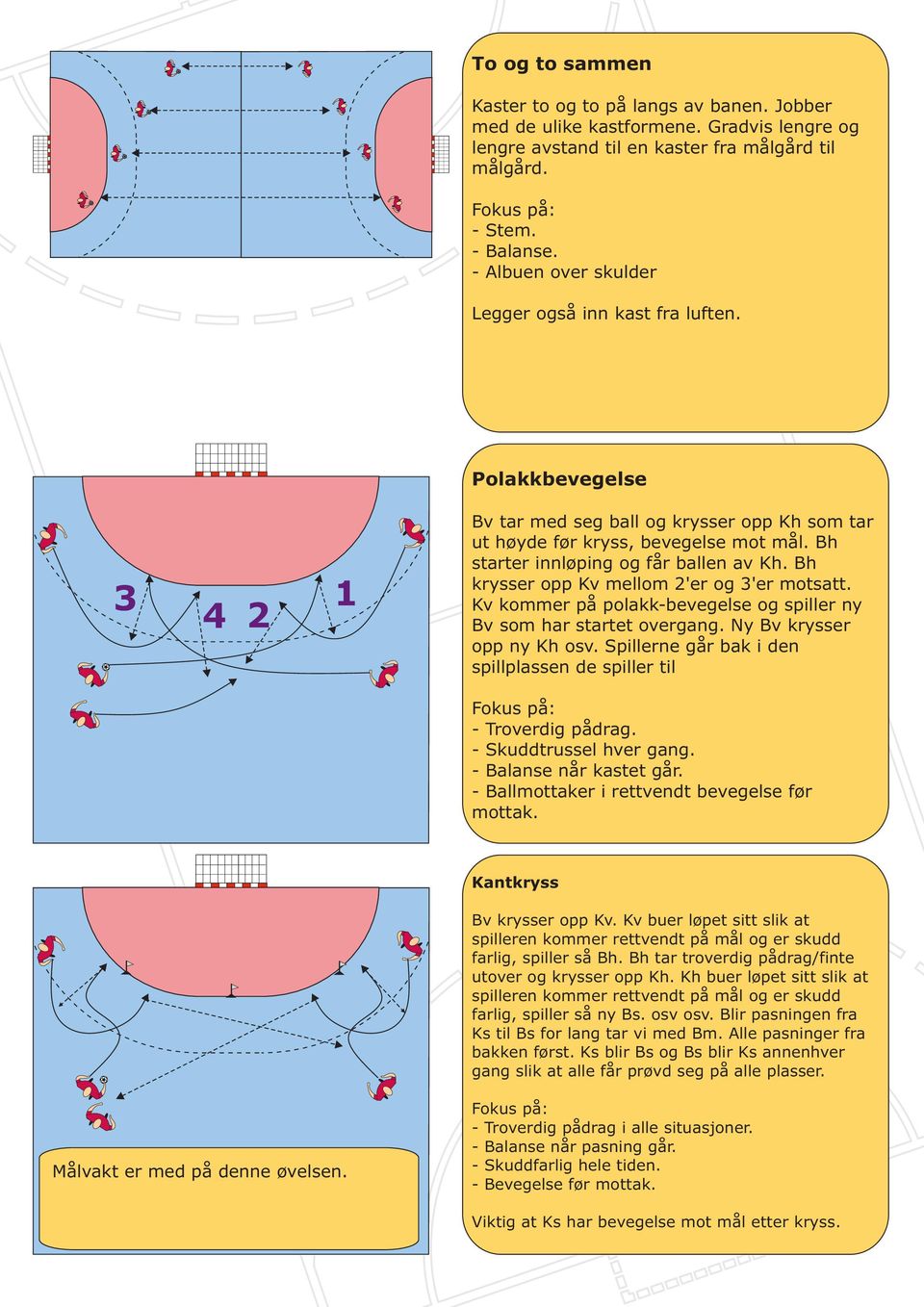 Bh starter innløping og får ballen av Kh. Bh krysser opp Kv mellom 2'er og 3'er motsatt. Kv kommer på polakk-bevegelse og spiller ny Bv som har startet overgang. Ny Bv krysser opp ny Kh osv.