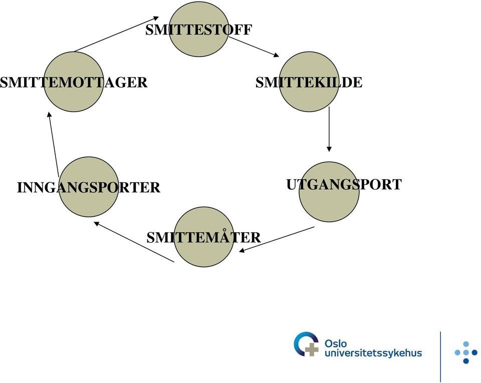 SMITTEKILDE