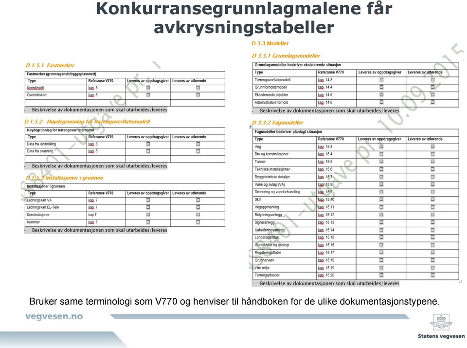 terminologi som V770 og henviser