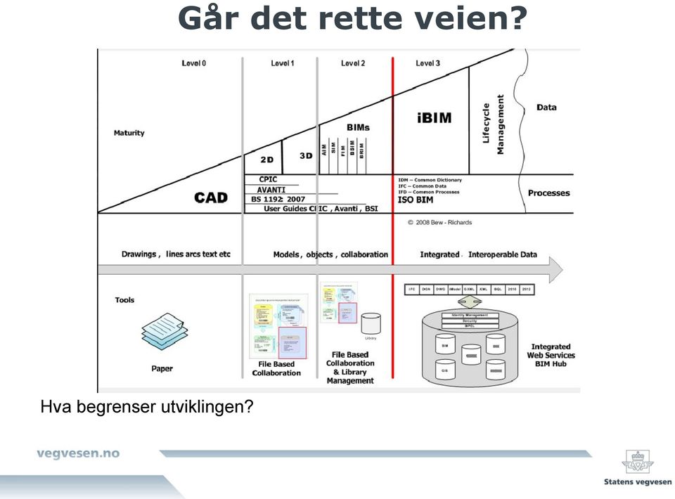 utviklingen?