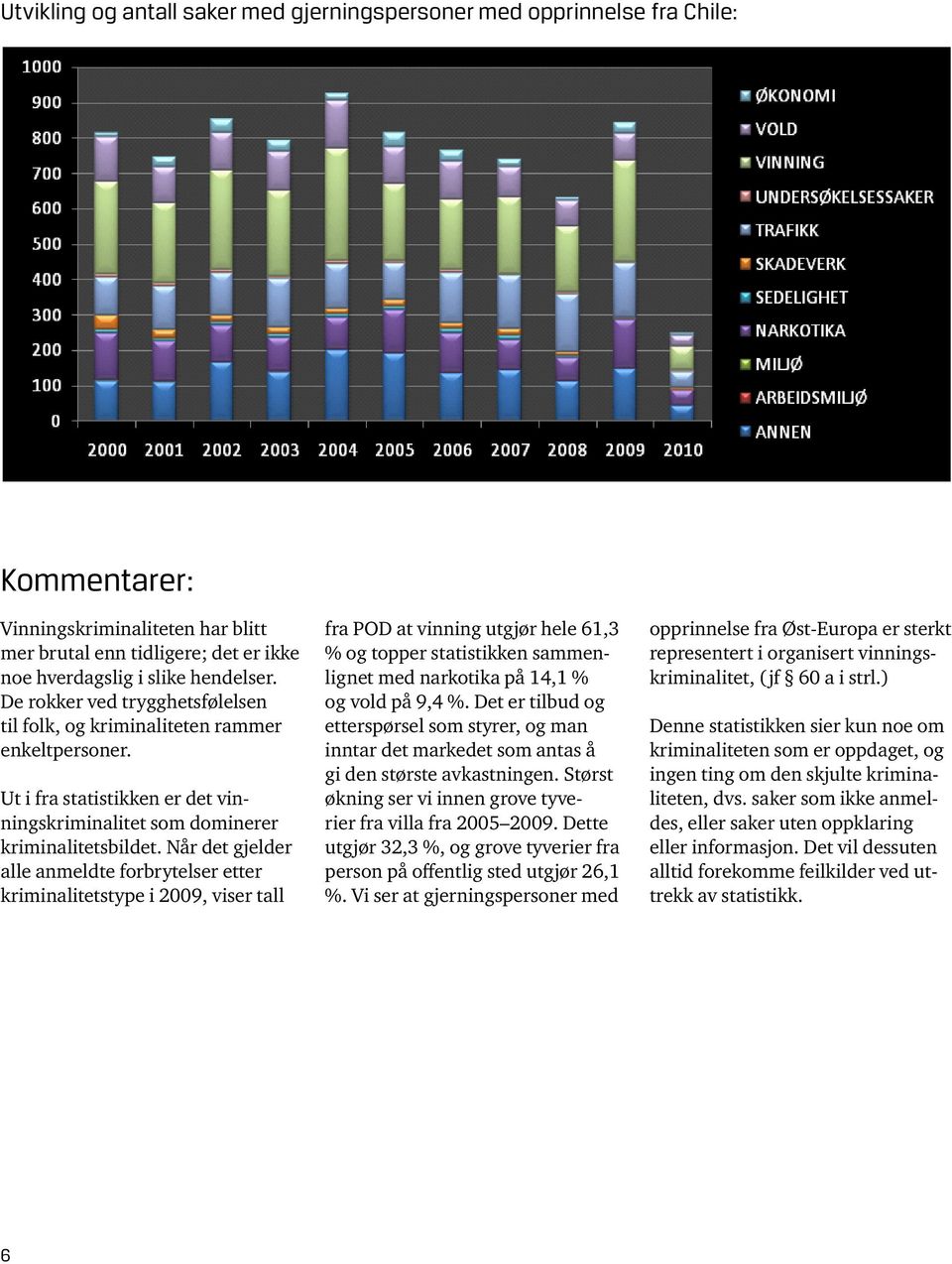 Når det gjelder alle anmeldte forbrytelser etter kriminalitetstype i 2009, viser tall fra POD at vinning utgjør hele 61,3 % og topper statistikken sammenlignet med narkotika på 14,1 % og vold på 9,4