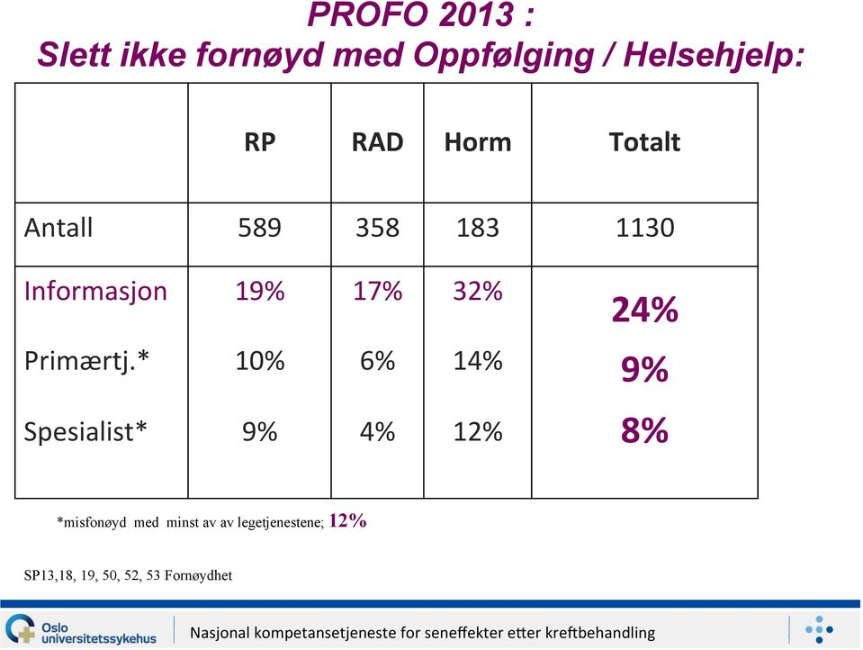 24% Primærtj.