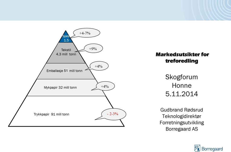 2014 Gudbrand Rødsrud