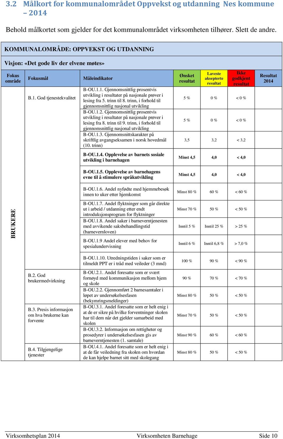 trinn til 8. trinn, i forhold til gjennomsnittlig nasjonal utvikling B-OU.1.2. Gjennomsnittlig prosentvis utvikling i resultater på nasjonale prøver i lesing fra 8. trinn til 9.