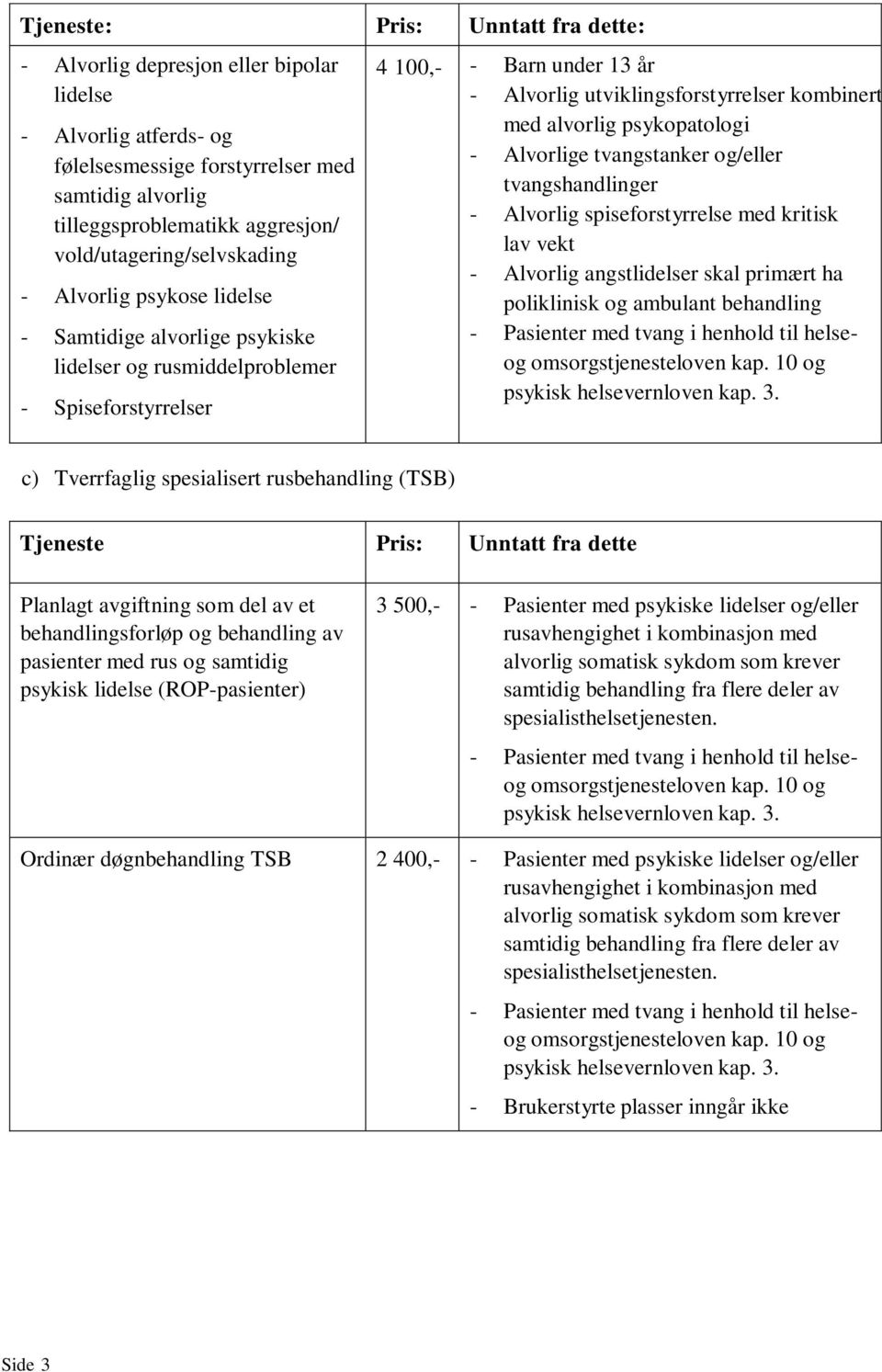 kombinert med alvorlig psykopatologi - Alvorlige tvangstanker og/eller tvangshandlinger - Alvorlig spiseforstyrrelse med kritisk lav vekt - Alvorlig angstlidelser skal primært ha poliklinisk og