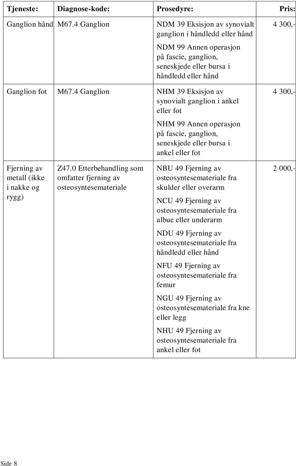 4 Ganglion NHM 39 Eksisjon av synovialt ganglion i ankel eller fot NHM 99 Annen operasjon på fascie, ganglion, seneskjede eller bursa i ankel eller fot 4 300,- Fjerning av metall (ikke i nakke og