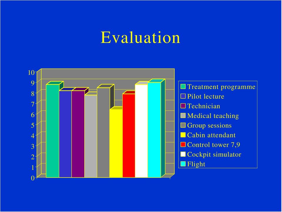 Medical teaching Group sessions Cabin