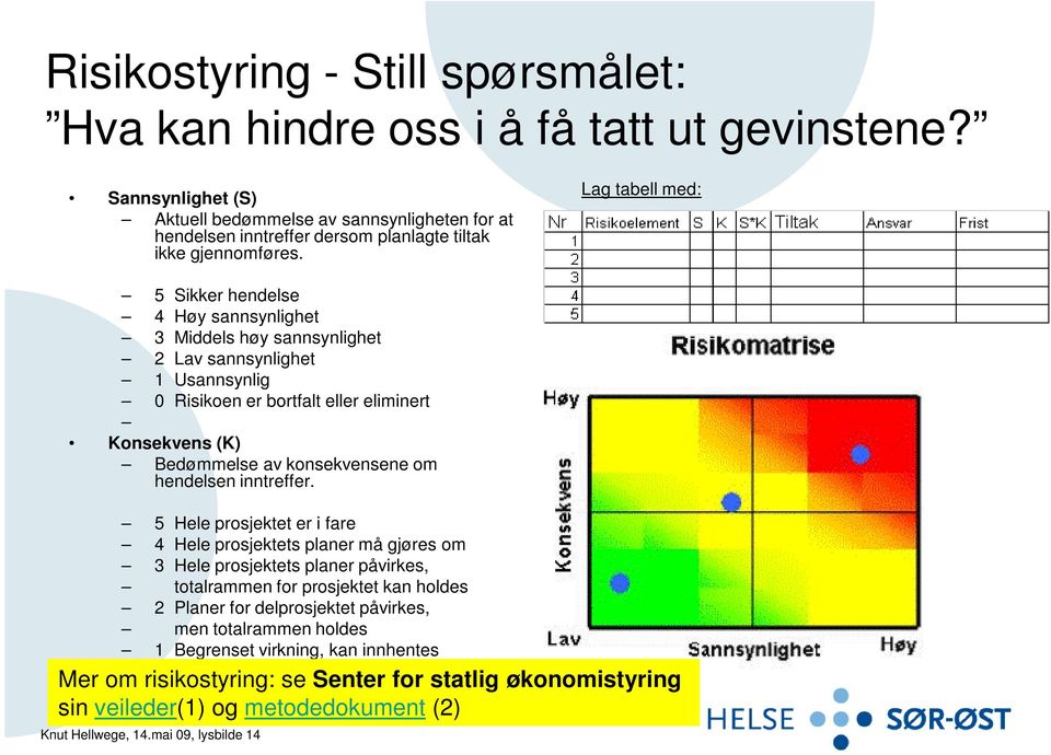 Lag tabell med: 5 Sikker hendelse 4 Høy sannsynlighet 3 Middels høy sannsynlighet 2 Lav sannsynlighet 1 Usannsynlig 0 Risikoen er bortfalt eller eliminert Konsekvens (K) Bedømmelse av konsekvensene