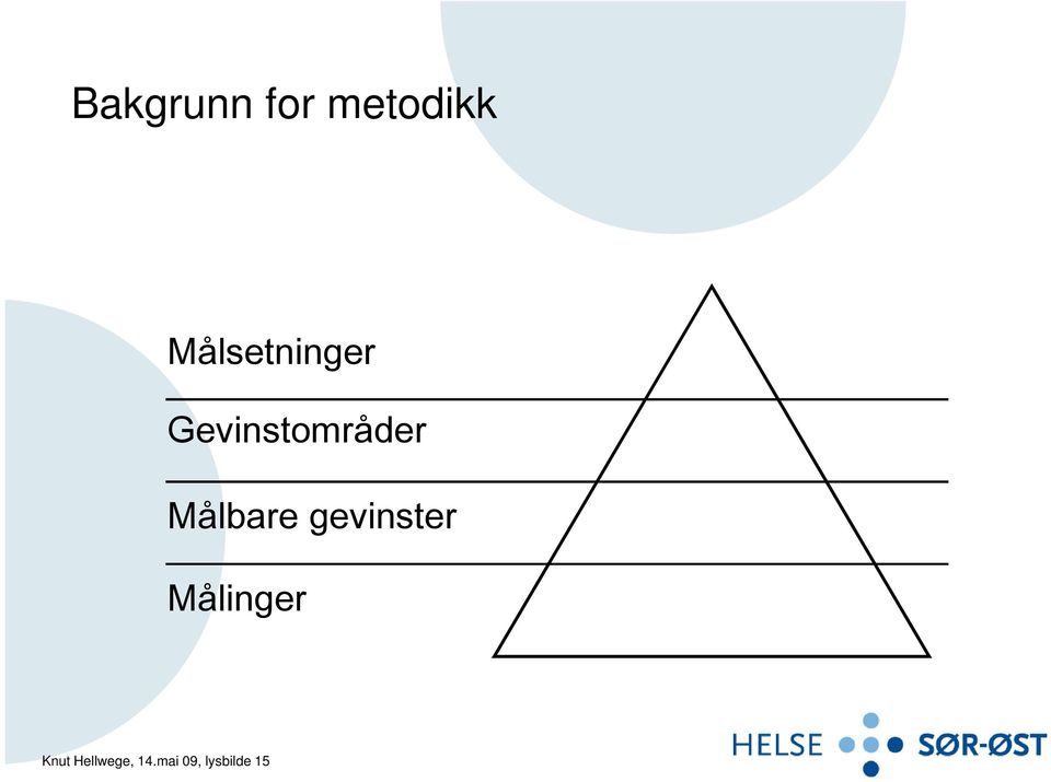 Målbare gevinster Målinger