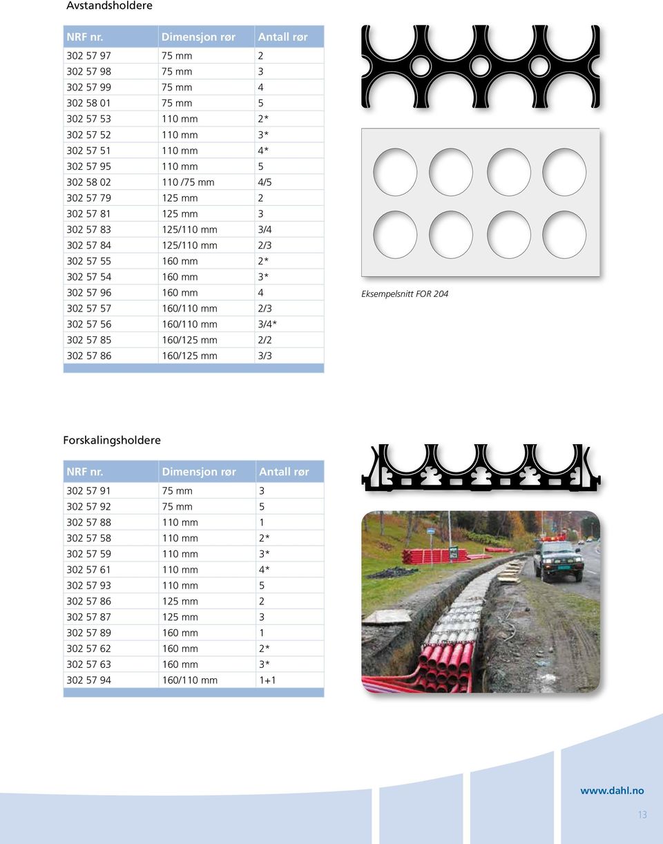 57 56 160/110 mm 3/4* 302 57 85 160/125 mm 2/2 302 57 86 160/125 mm 3/3 Eksempelsnitt FOR 204 Forskalingsholdere Dimensjon rør Antall rør 302 57 91 75 mm 3 302 57 92 75 mm 5 302 57 88 110 mm 1 302