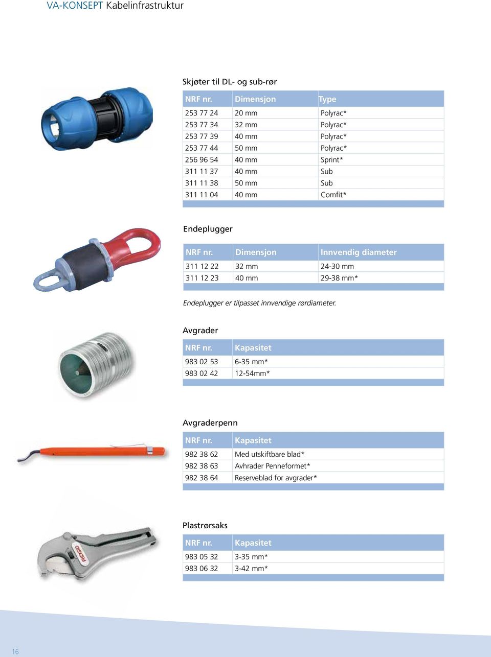 24-30 mm 311 12 23 40 mm 29-38 mm* Endeplugger er tilpasset innvendige rørdiameter.