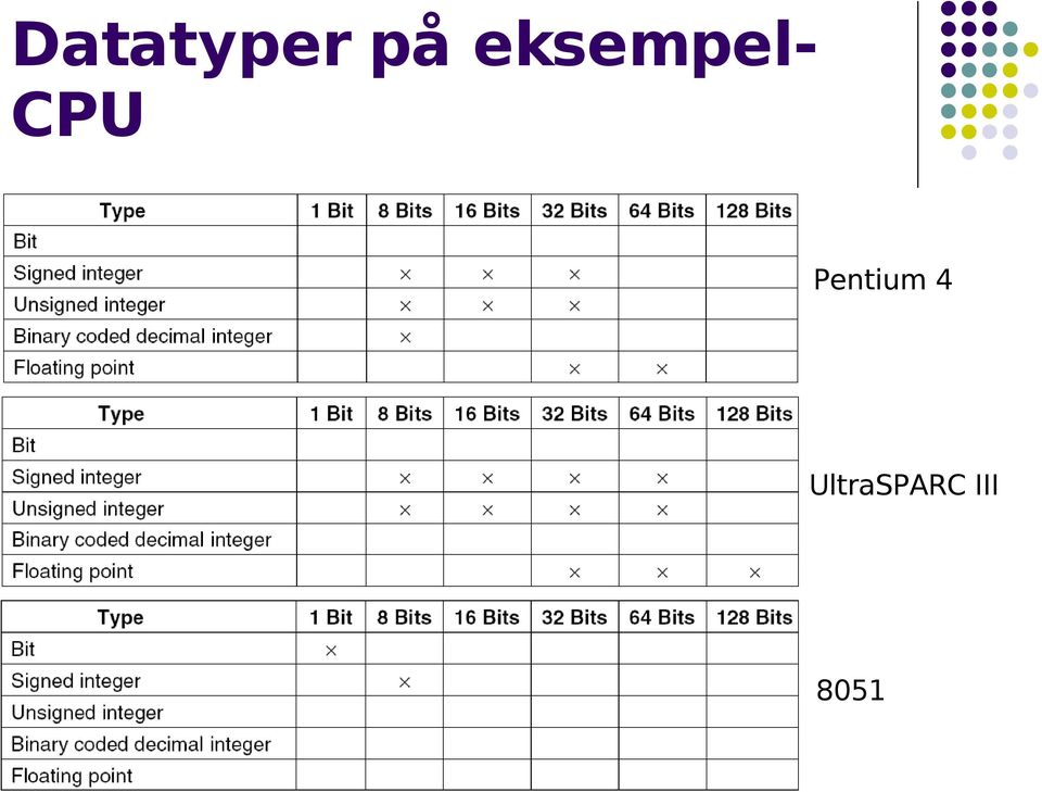 Pentium 4