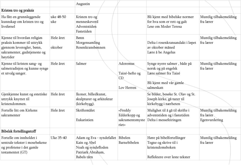 Fortelle litt om Kirkens sakramenter Bibelsk fortellingsstoff Fortelle om innholdet i sentrale tekster i mosebøkene og profetene i det gamle testamentet (GT) uke 48-50 uke oktober Augustin Kristen