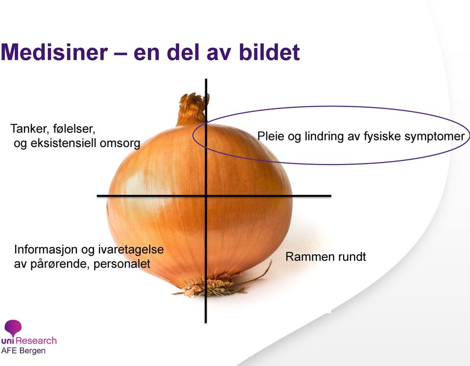 fysiske symptomer Informasjon og ivaretagelse