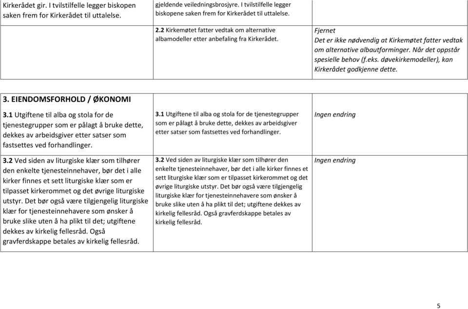 Når det oppstår spesielle behov (f.eks. døvekirkemodeller), kan Kirkerådet godkjenne dette. 3. EIENDOMSFORHOLD / ØKONOMI 3.