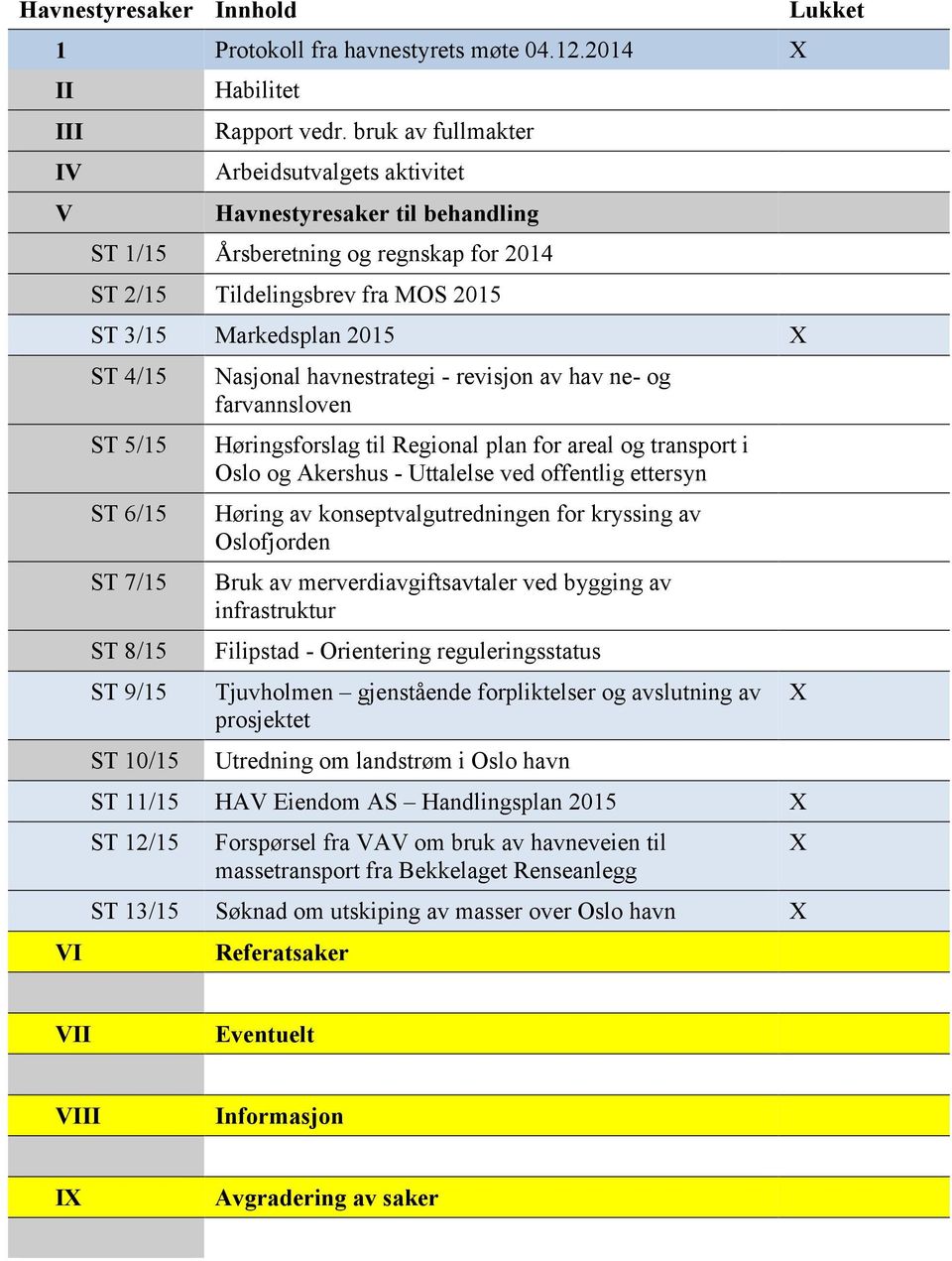 ST 6/15 ST 7/15 ST 8/15 ST 9/15 ST 10/15 Nasjonal havnestrategi - revisjon av hav ne- og farvannsloven Høringsforslag til Regional plan for areal og transport i Oslo og Akershus - Uttalelse ved