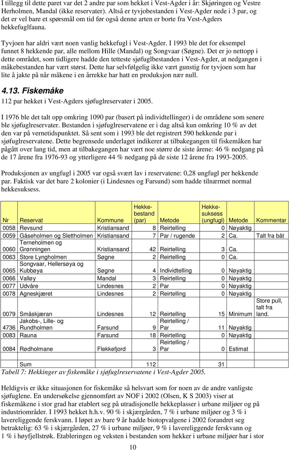 Tyvjoen har aldri vært noen vanlig hekkefugl i Vest-Agder. I 1993 ble det for eksempel funnet 8 hekkende par, alle mellom Hille (Mandal) og Songvaar (Søgne).