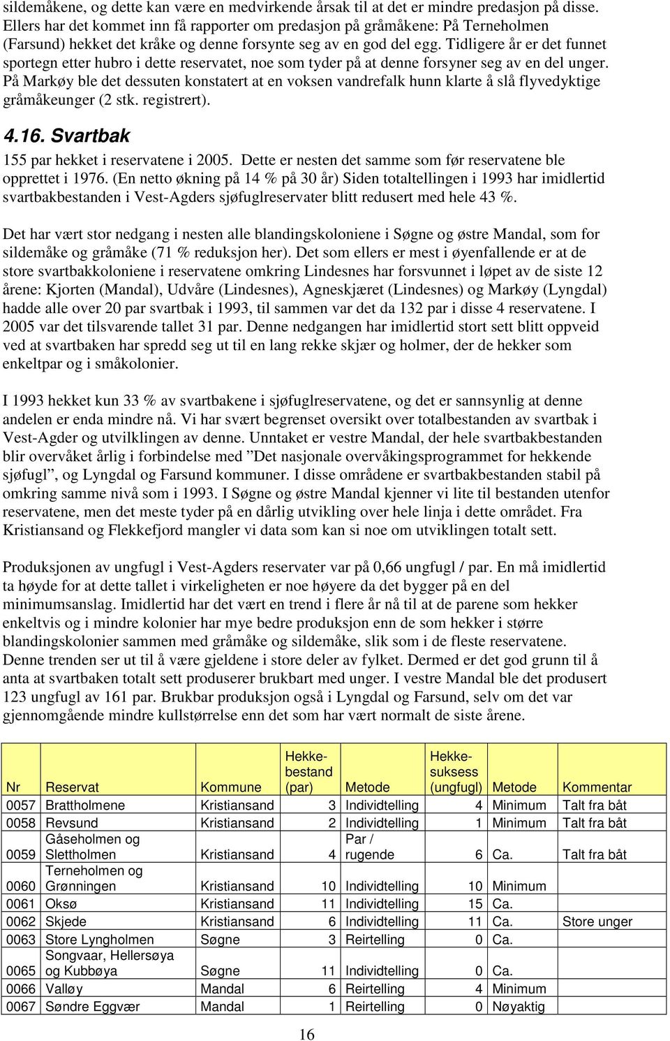 Tidligere år er det funnet sportegn etter hubro i dette reservatet, noe som tyder på at denne forsyner seg av en del unger.