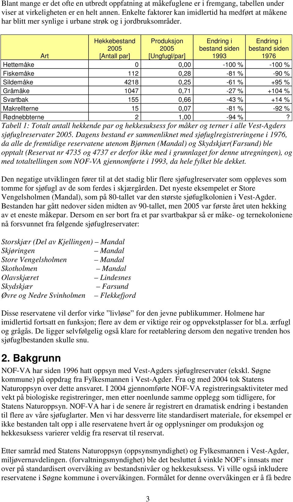 Art Hekkebestand 2005 [Antall par] Produksjon 2005 [Ungfugl/par] Endring i bestand siden 1993 Endring i bestand siden 1976 Hettemåke 0 0,00-100 % -100 % Fiskemåke 112 0,28-81 % -90 % Sildemåke 4218