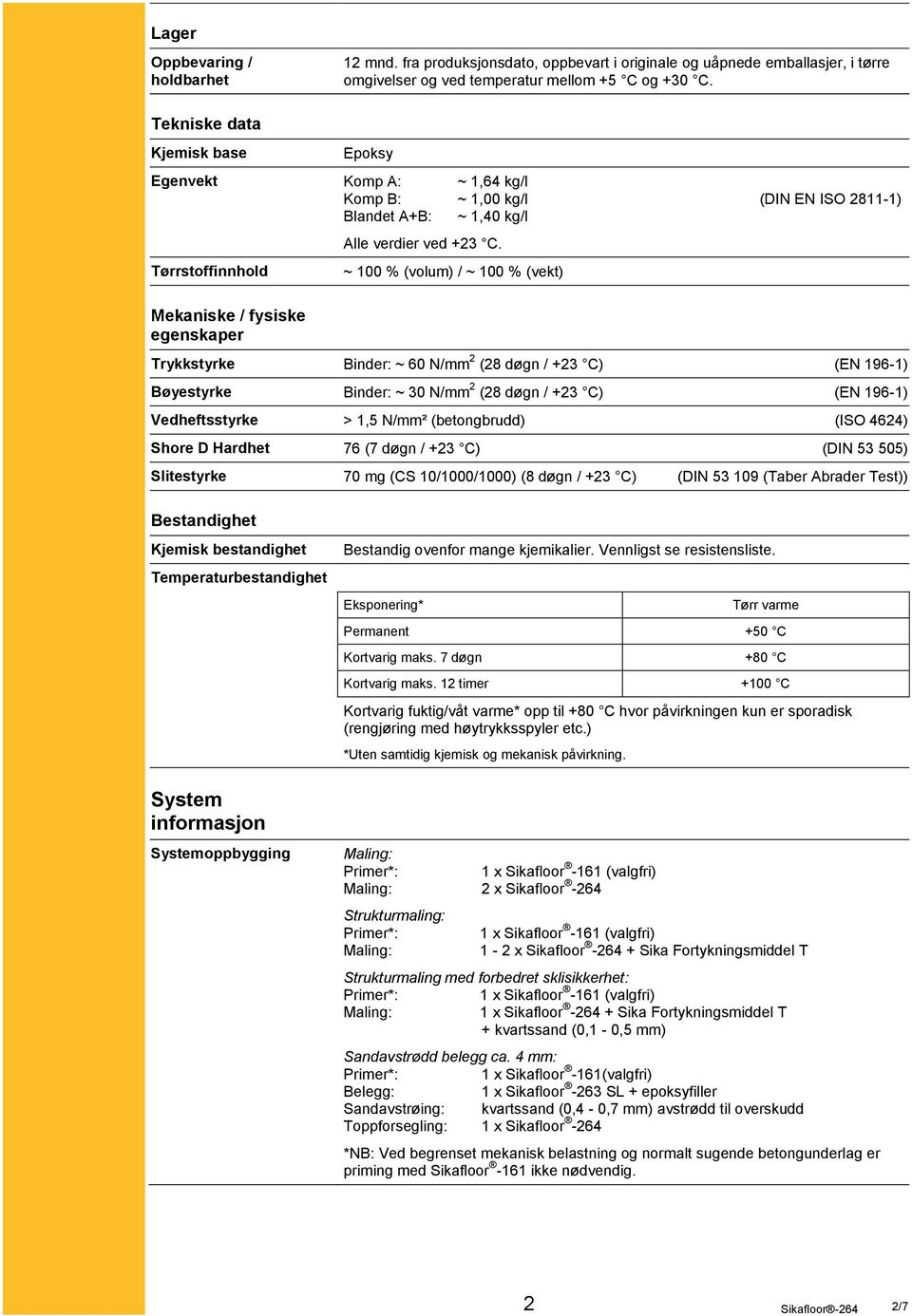 ~ 100 % (volum) / ~ 100 % (vekt) Trykkstyrke Binder: ~ 60 N/mm 2 (28 døgn / +23 C) (EN 196-1) Bøyestyrke Binder: ~ 30 N/mm 2 (28 døgn / +23 C) (EN 196-1) Vedheftsstyrke > 1,5 N/mm² (betongbrudd) (ISO