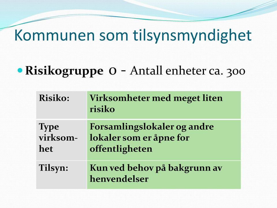 meget liten risiko Forsamlingslokaler og andre