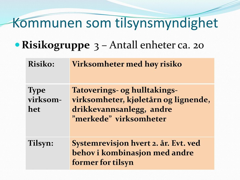 hulltakingsvirksomheter, kjøletårn og lignende, drikkevannsanlegg, andre