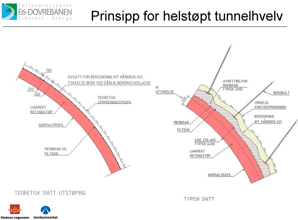 helstøpt