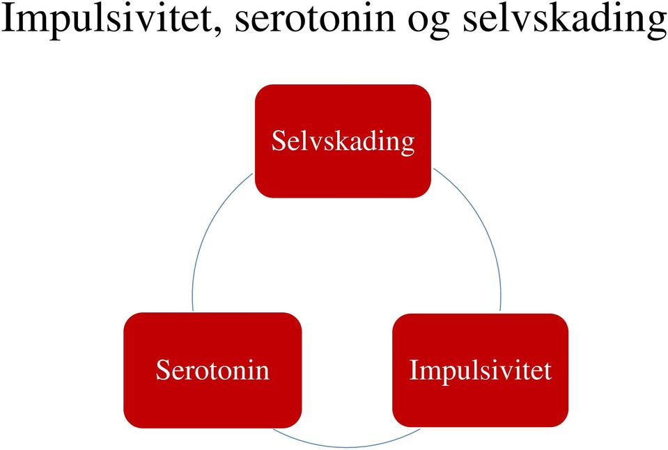 selvskading