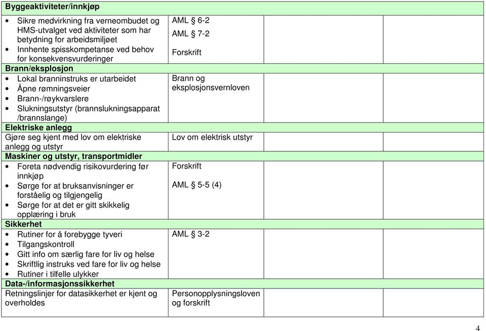 anlegg og utstyr Maskiner og utstyr, transportmidler Foreta nødvendig risikovurdering før innkjøp Sørge for at bruksanvisninger er forståelig og tilgjengelig Sørge for at det er gitt skikkelig